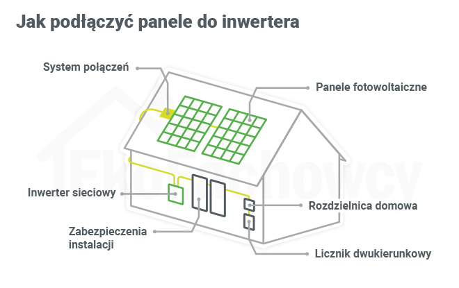 jak podłączyć panele do inwertera