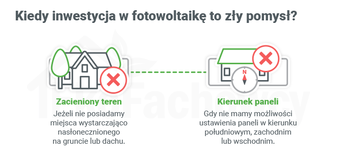 kiedy inwestycja w fotowoltaikę to zły pomysł