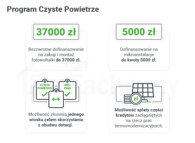 program czyste powietrze fotwoltaika
