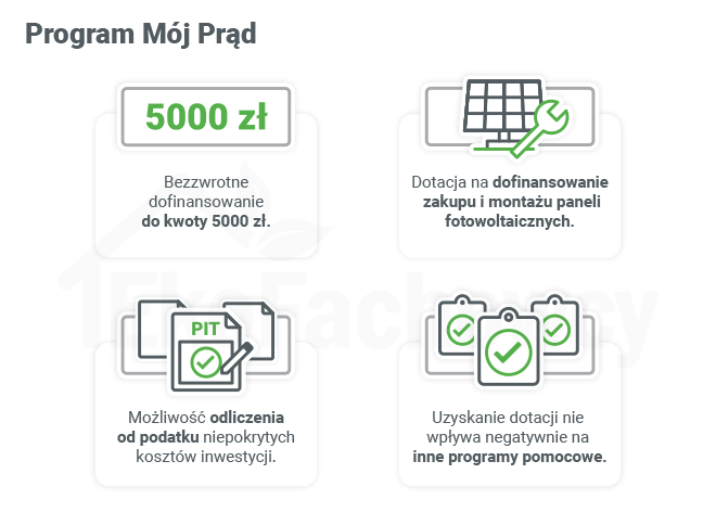 program mój prąd 5000zł fotowoltaika