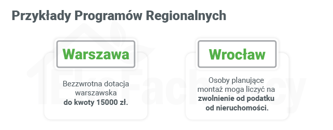 programy regionalne fotowoltaika dofinansowanie