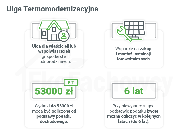 ulga termomodernizacyjna fotowoltaika