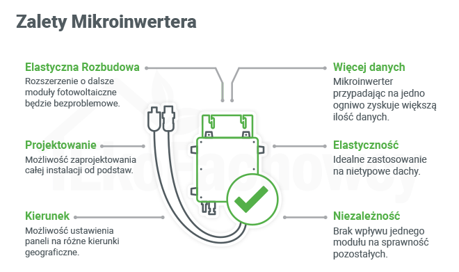 zalety mikroinwertera